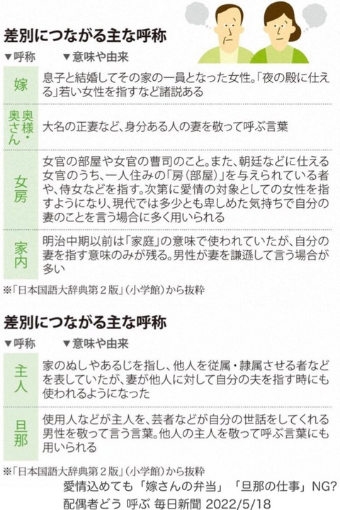 【悲報】「嫁」「奥さん」「女房」「家内」全部差別的な言葉だったwwwww