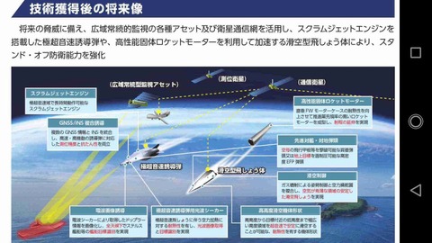 ロシア国防省、極超音速兵器「アバンガルド」の配備を発表