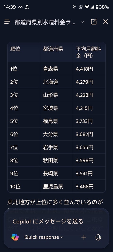 全国の上水道、8割の値上げを要求