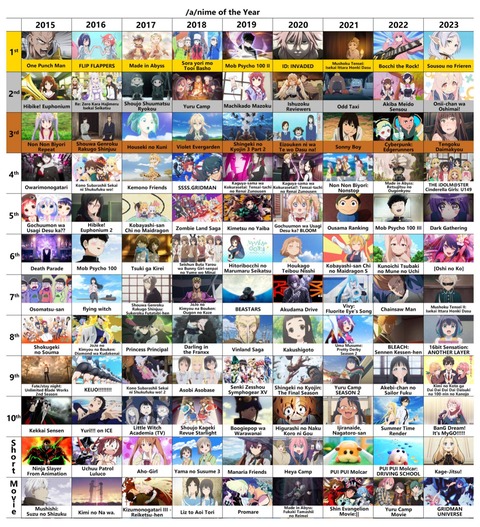 フランスのパリで100人に聞いた「好きな日本の漫画ランキング」 1位は
