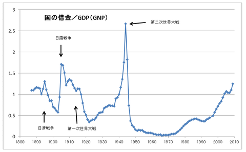 安倍首相「日銀の思い切った国債買い入れで円の暴落が起きないことは証明されている」
