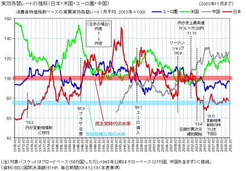 2011年後半の日銀議事録公表 白川総裁下の空前の円高