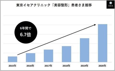 【悲報】最近のZ世代、明らかに美形が多いwwwwwwwwwwwww