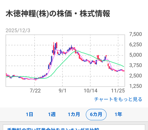 【悲報】新米、あまり過ぎて倉庫が限界突破へ