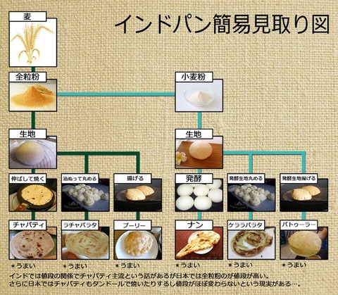 ココイチ「インドに100店舗出店する」