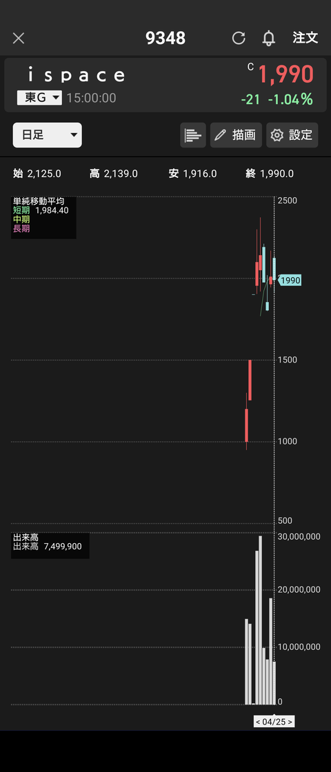 初の民間月面着陸へ