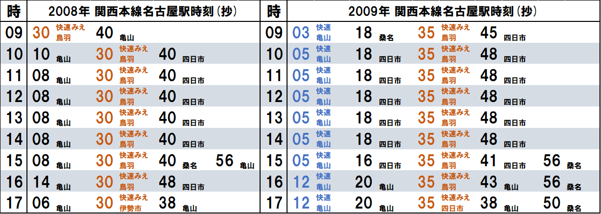 関西本線名古屋口の時刻表変遷を見る 旅するマネージャーのブログ
