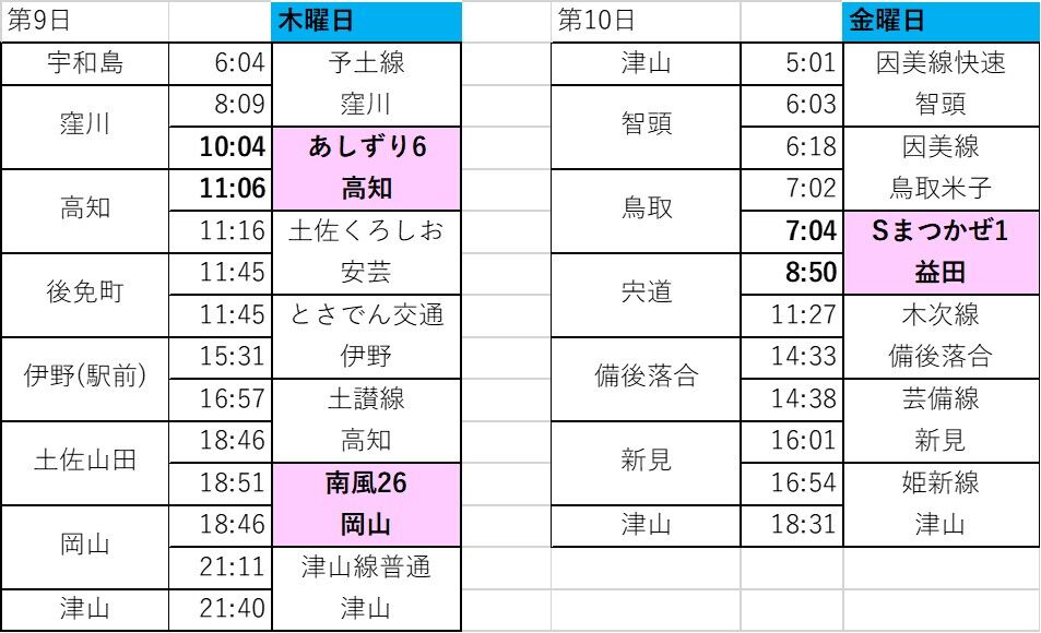 第1回 Twitterで空想旅行 旅するマネージャーのブログ