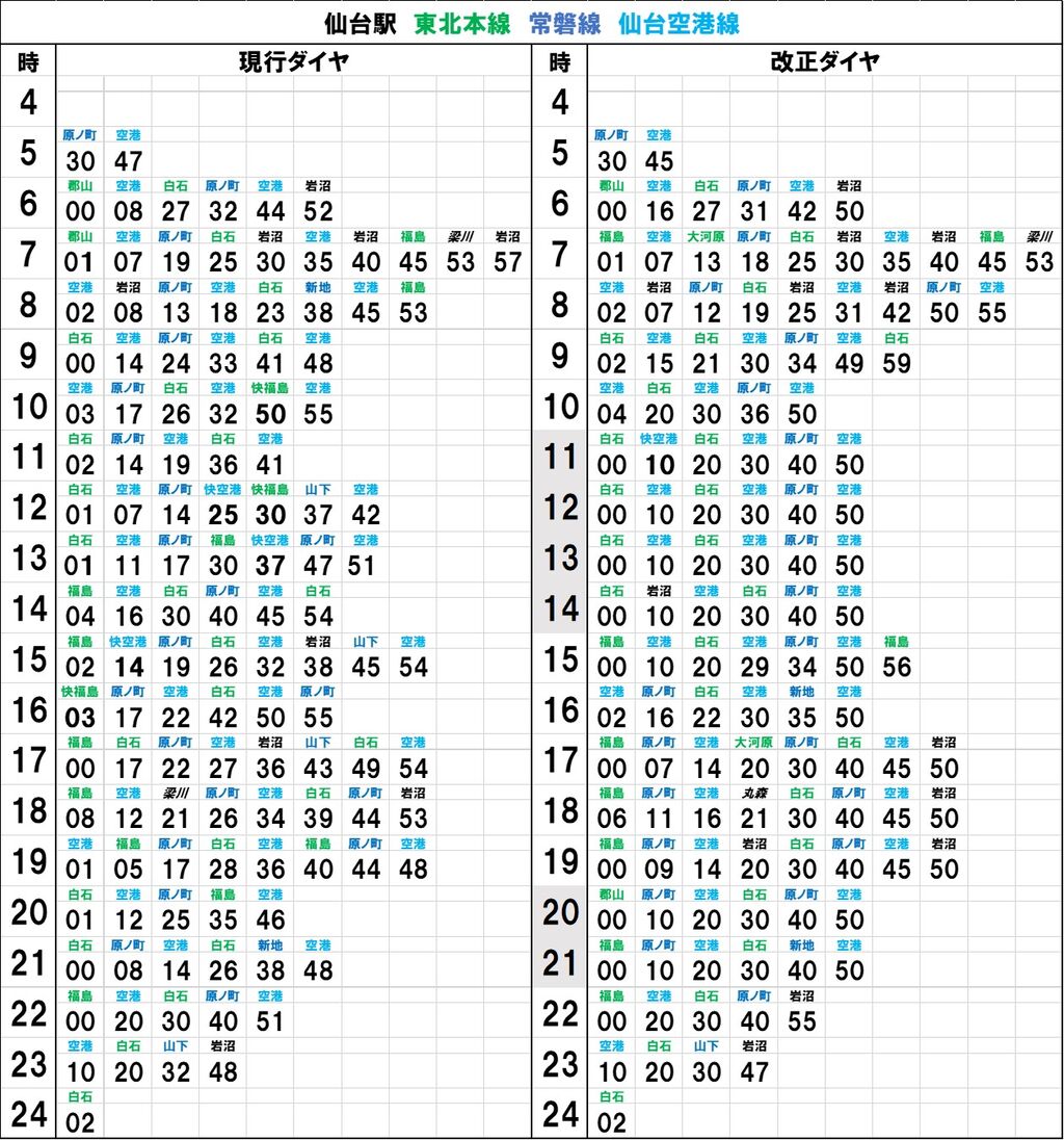 21春ダイヤ改正 詳細時刻比較 仙台地区 仙台以南編 旅するマネージャーのブログ
