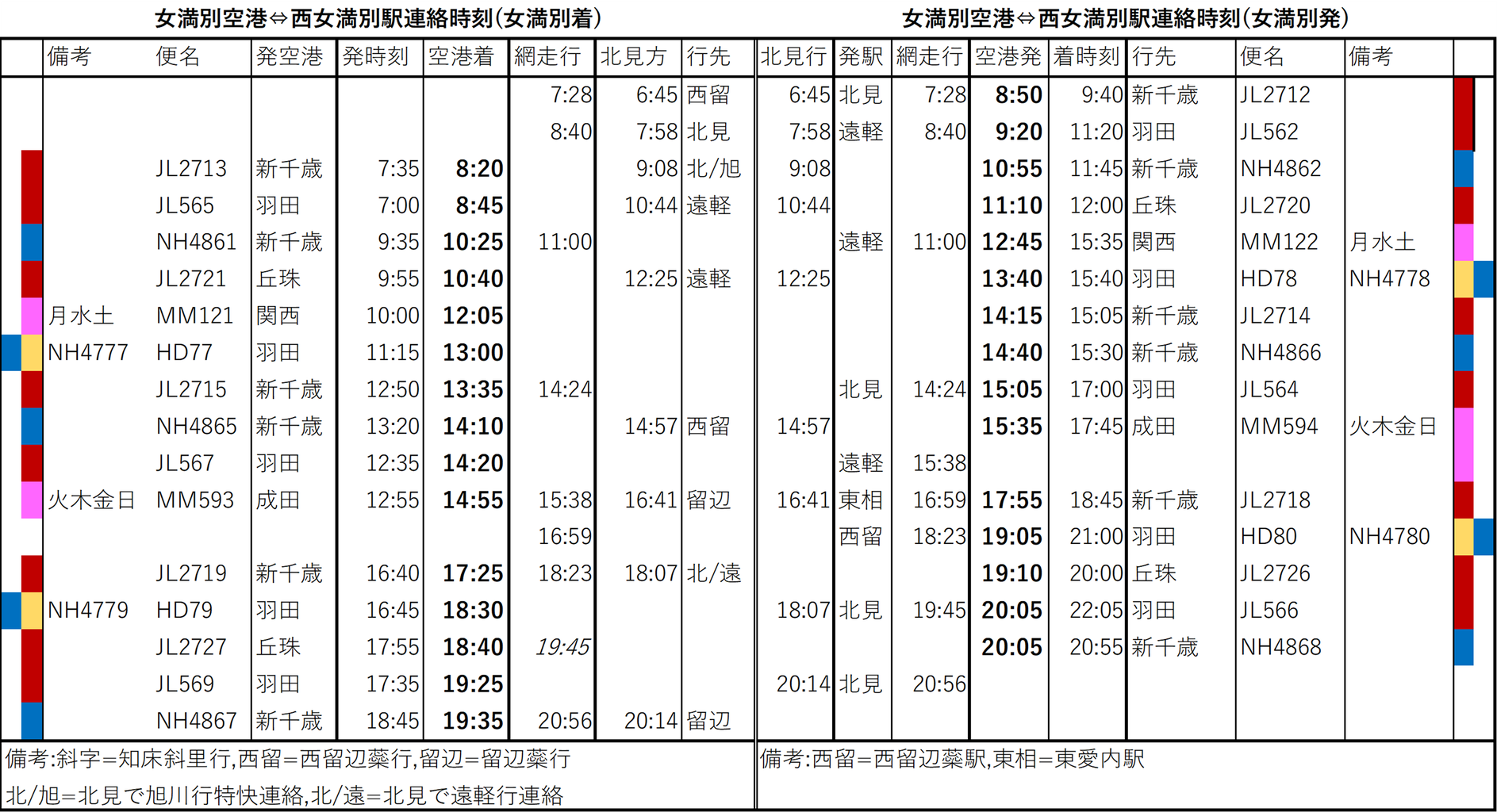 女満別空港 鉄道連絡時刻 旅するマネージャーのブログ