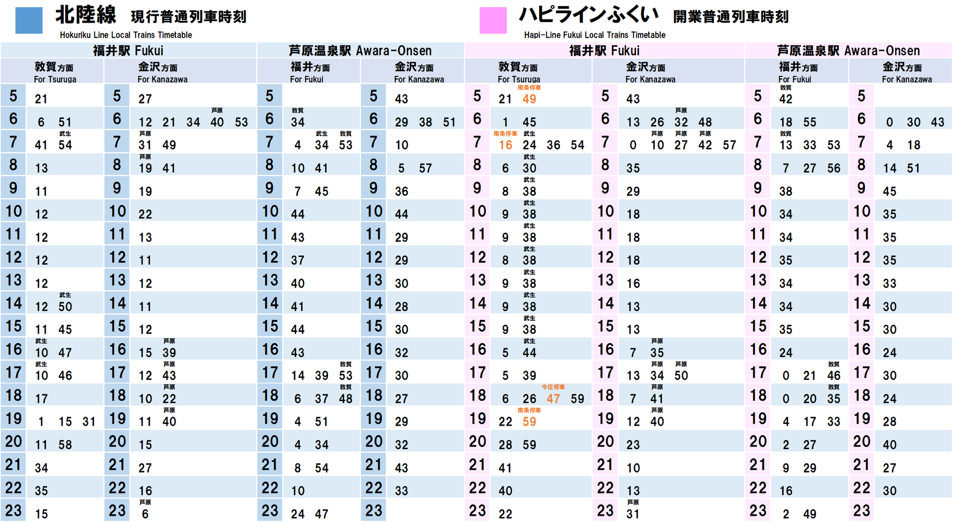 ハピラインふくい 24年春開業ダイヤが公表。時刻を比較 【旧】旅するマネージャーのブログ ハピラインふくい 24年春開業ダイヤが公表。時刻を比較 【旧】旅するマネージャーのブログ