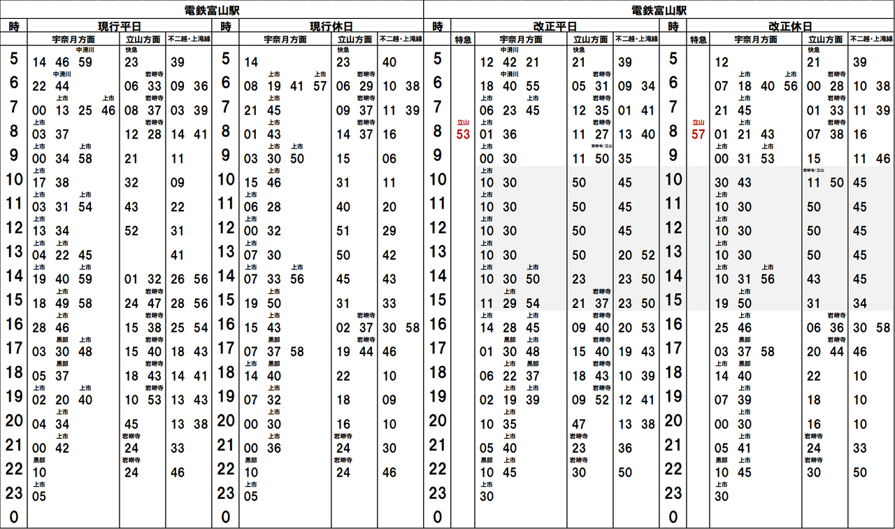 富山地方鉄道 時刻表 令和5年4月15日改正 2部
