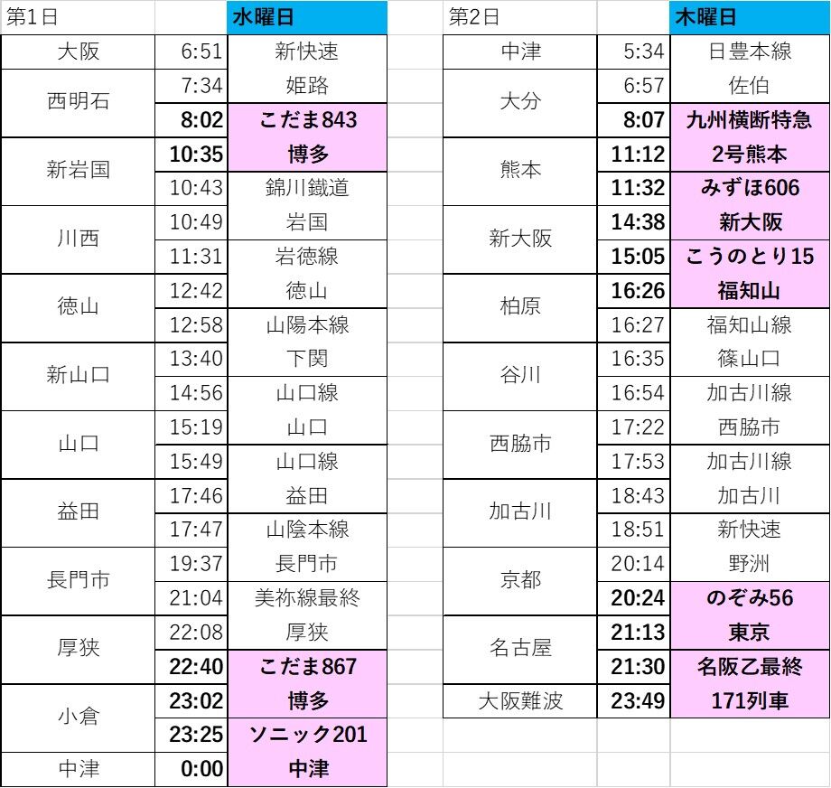 第1回 Twitterで空想旅行 旅するマネージャーのブログ