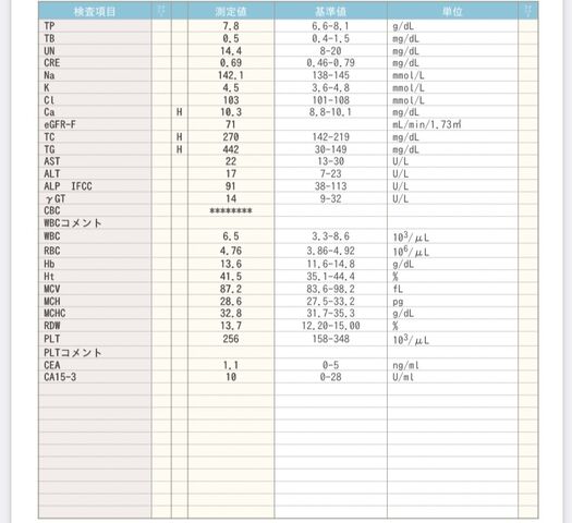 ひとりごと フェソロデックス6回目 ベージニオ内服開始