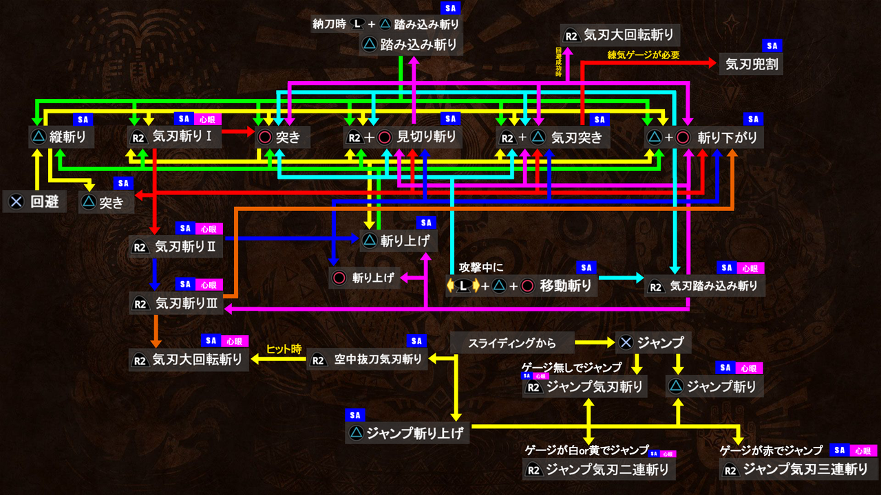 モンハン ワールド 武器 派生