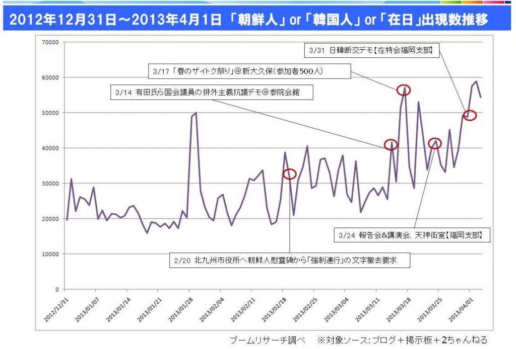 ヘイトスピーチ解消法