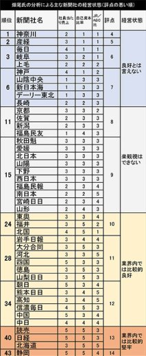 20180316-00539076-shincho-003-1-view