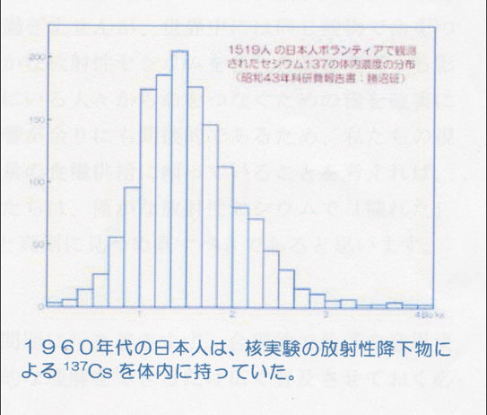 タイプスキャン(1)