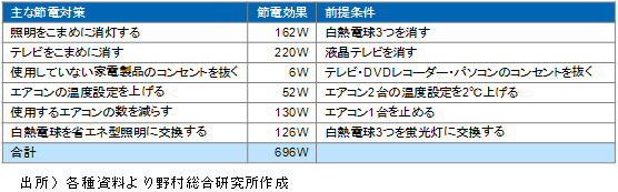 tv-is-an-enemy-of-power-saving