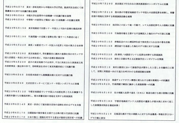 保守4