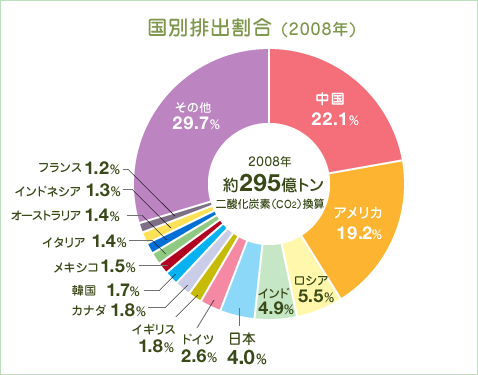 i_bsc_data_05_1