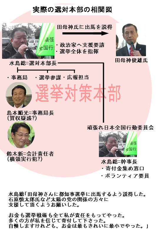 o0530085013933782361