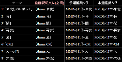 MMD3
