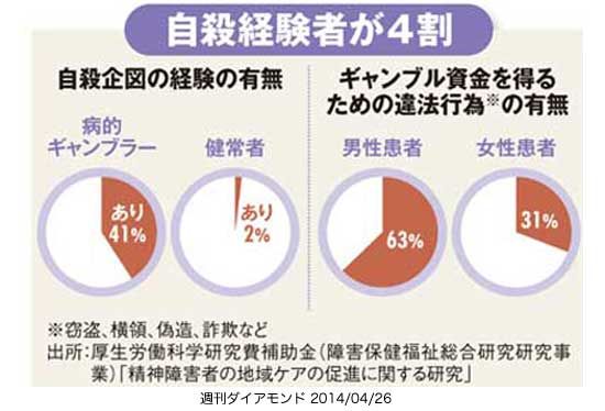 \u3010\u30ab\u30b8\u30ce\u8a98\u81f4\u3011\u306a\u305c\u30ab\u30b8\u30ce\u306e\u753a\u306b\u306a\u3089\u306a\u3051\u308c\u3070\u306a\u3089\u306a\u3044\u306e\u304b\uff08\u305d\u306e2\uff09\u3001\u30ae\u30e3\u30f3\u30d6\u30eb\u4f9d\u5b58\u75c7\u60a3\u8005\u3092\u62e1\u5927\u3055\u305b\u8e0f\u307f\u53f0\u306b\u3059\u308b\u753a\u306b\u306a\u3089\u306a\u3051\u308c\u3070\u306a\u3089\u306a\u3044\u306e\u304b ...