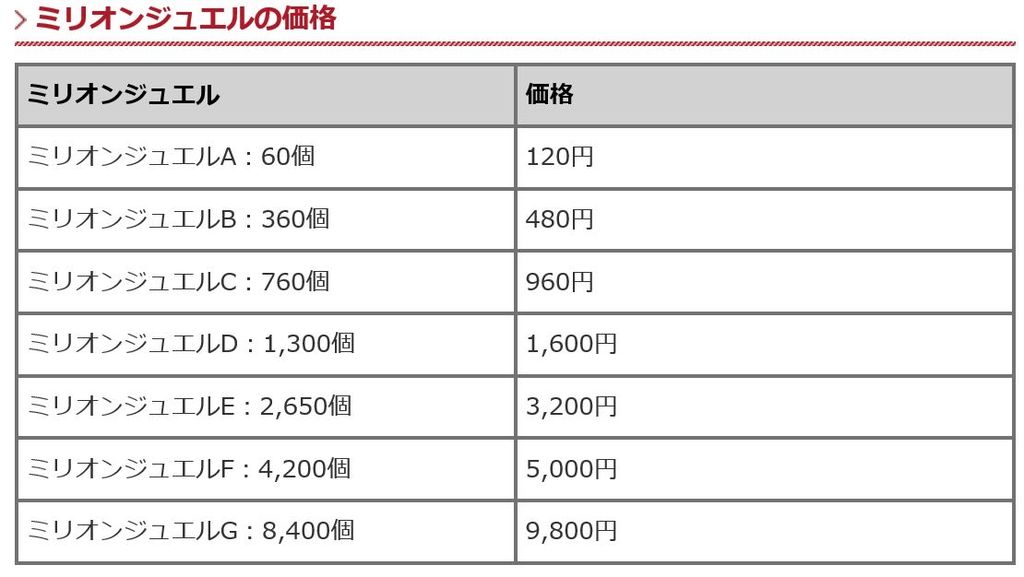 ミリシタ 楽曲購入ってのが追加されるらしいが60ジュエルって何円 ミリシタまとめ アイドルマスター ミリオンライブ シアターデイズ ミリシタ 楽曲購入ってのが追加されるらしいが60ジュエルって何円 ミリシタまとめ アイドルマスター ミリオンライブ シアターデイズ