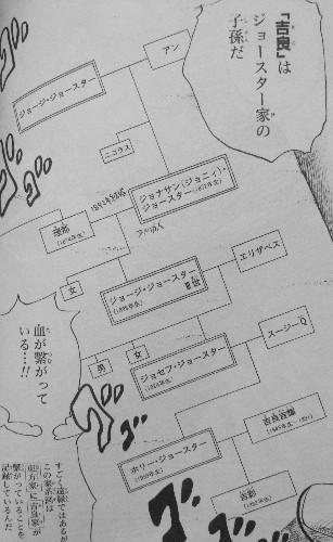 ジョジョリオン 第3巻 東方家と吉良家を繋ぐ 意外すぎる真実 吉良の母の名はなんと 3階の者だ