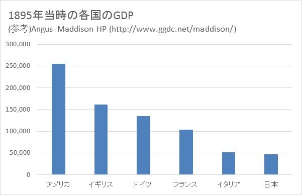 19世紀末のイギリスを取り巻く世界情勢 クレアとコーネリアス
