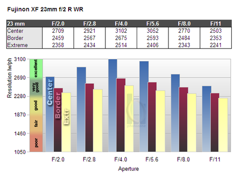 XF23mmF2