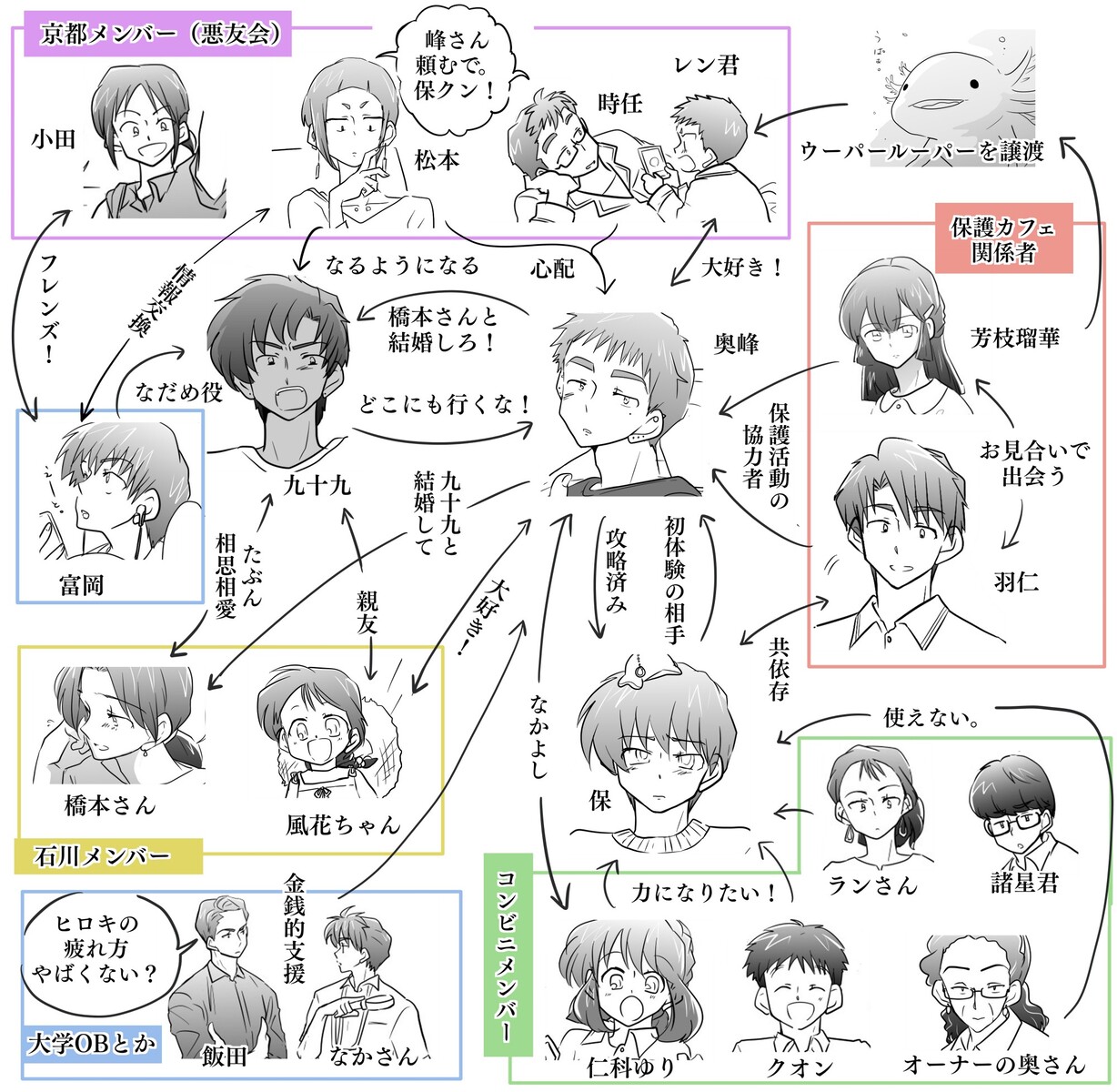 相関図と人物紹介 その後 5まで アシモアラベスク 相関図と人物紹介 その後 5まで アシモアラベスク