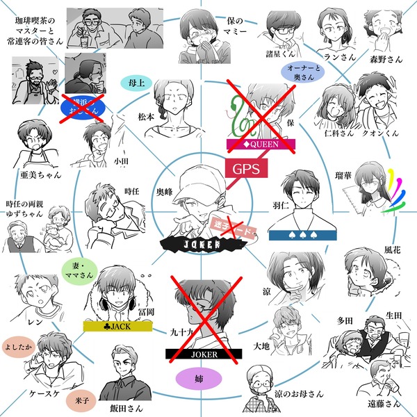 相関図9-10まで