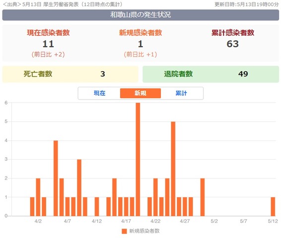 新型コロナ 緊急事態宣言解除 : 人生の扉を開いて（60代も素敵だよ！）