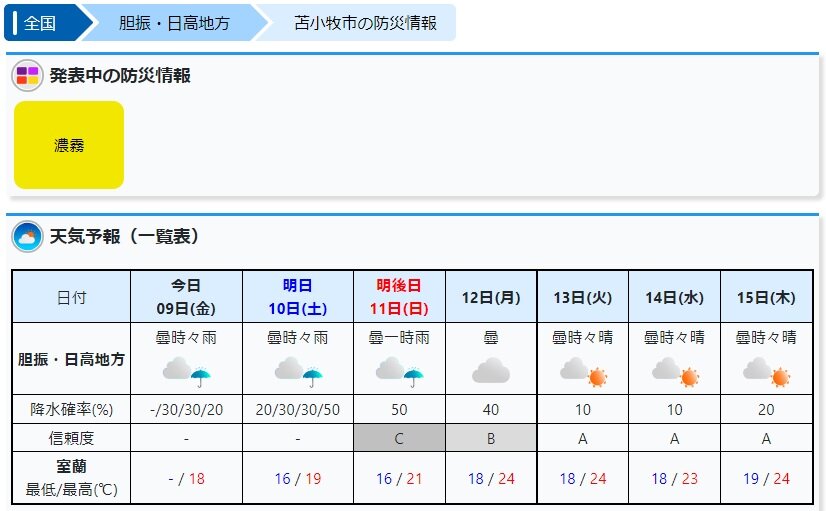 北海道に出発 人生の扉を開いて 60代も素敵だよ