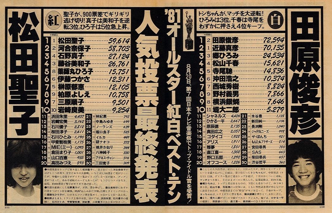 月刊明星人気投票おまけの80年代 レトロメディア 囃ハルト商店 月刊明星人気投票おまけの80年代 レトロメディア 囃ハルト商店