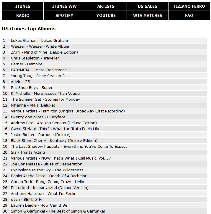 【朗報】BABYMETALの2ndアルバムが配信チャート全米6位、全英7位 : BABYMETAL TIMES