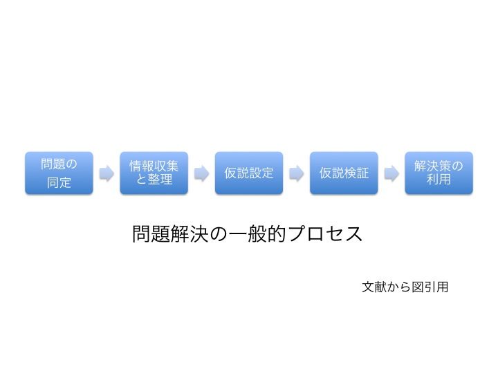 The 臨床推論 できる医師は臨床でどのような思考をしているのか Keep On Thinking