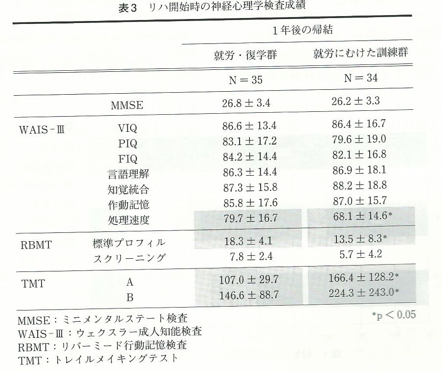 高次脳機能障害者に対する就労リハビリテーション Keep On Thinking