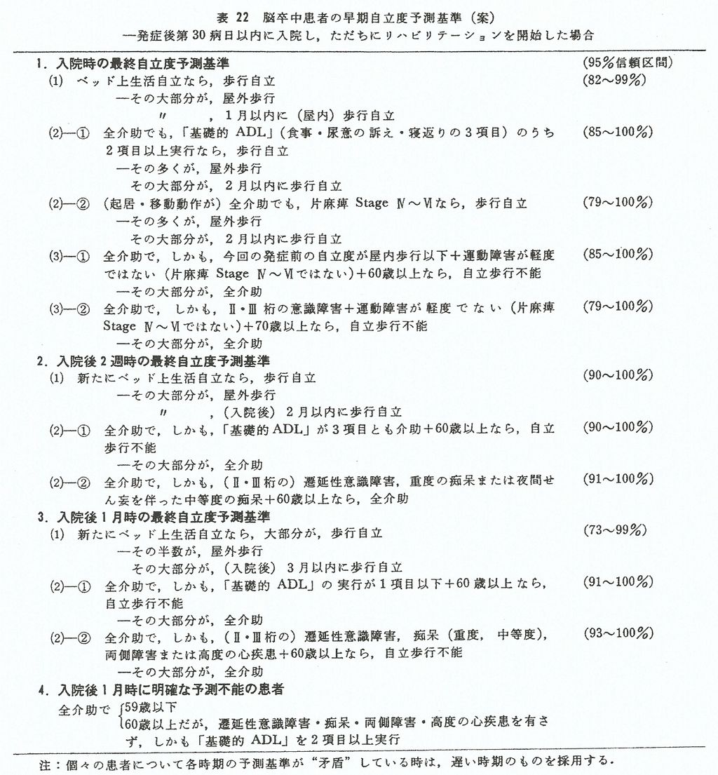 脳卒中患者の動作のなぜ に迫る～治療に役立つ動作の観察と分析 