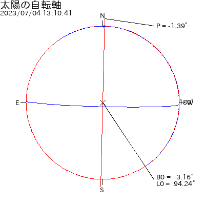 sun_spin_779787340022642