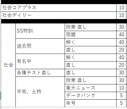 小6 家庭学習(9-12月) 社会編 : 小6からのSAPIX生活 小6 家庭学習(9-12月) 社会編 : 小6からのSAPIX生活