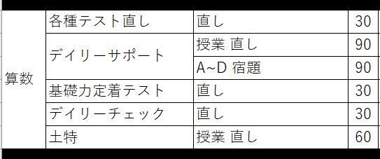 小6 家庭学習(6-7月)算数編(2) : 小6からのSAPIX生活