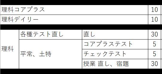 小6 家庭学習(6-7月)理科編 : 小6からのSAPIX生活 小6 家庭学習(6-7月)理科編 : 小6からのSAPIX生活