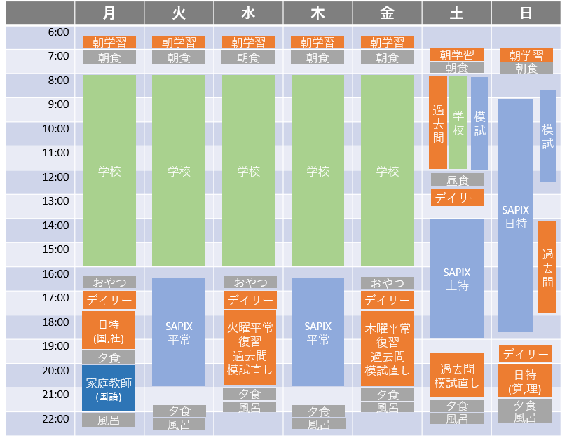 小6 1週間のスケジュール（9-12月） : 小6からのSAPIX生活