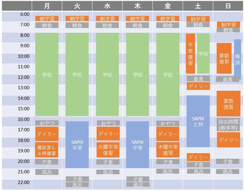 小6 1週間のスケジュール(6-7月) : 小6からのSAPIX生活 小6 1週間のスケジュール(6-7月) : 小6からのSAPIX生活