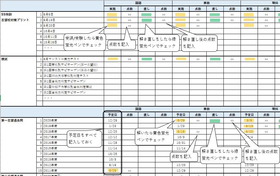 選べる2個セット サピックス6年マンスリーテスト合格力判定2018、2016