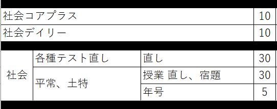 6年デイリーサピックス社会　社会コアプラス 51BLC0uCwML._AC_SY200_QL15_.jpg