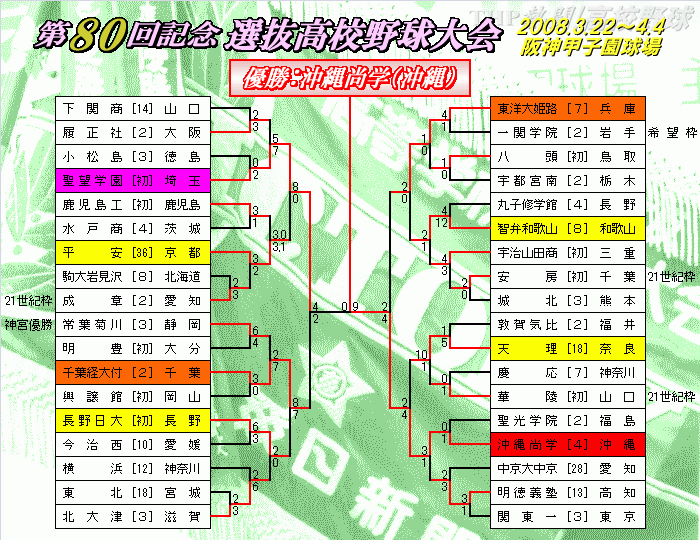 高校野球 夏　甲子園　第80回大会　出場記念アルバム　明徳 高校野球 夏 甲子園 第80回大会 出場記念アルバム 明徳 高校野球